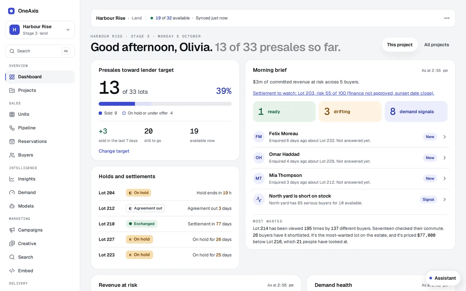 The OneAxis dashboard: 13 of 33 presales toward the lender target, a morning brief with three buyers ready and three drifting, and holds by lot
